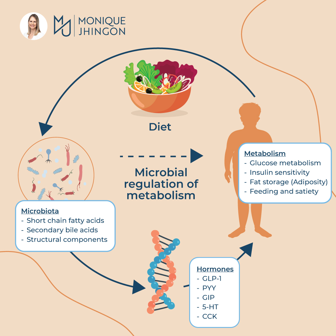 Metabolic health and the gut microbiome